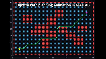 Dijkstra Pathfinding Algorithm Animation in MATLAB