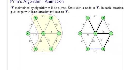 UIUC CS 374 FA 20: 20.3. The Algorithms for computing MST