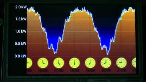 FTDI EVE Demo - Powergraph