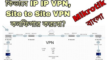 39 IPIP VPN || Site to Site VPN || Mikrotik Bangla || Shohag IT Village