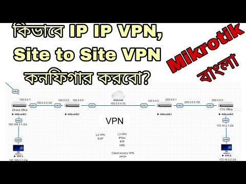 39 IPIP VPN