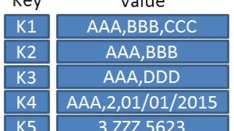 What is a Key-Value Database (KV database)? [2023]