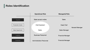 Implementing RPIC Methodology: A Case Study of Enterprise Architecture at Pudu Catering