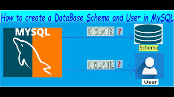How to create a DataBase Schema and User in MySQL?