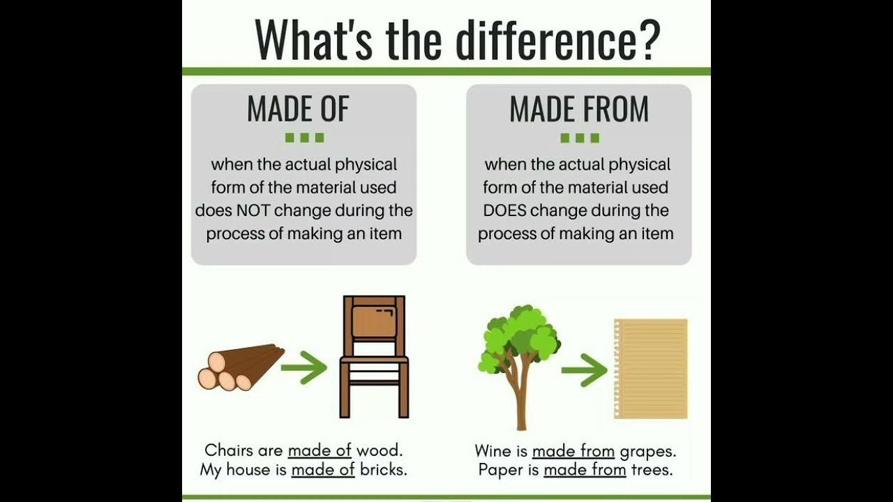 My room my rules. Rule making перевод. когда используется make. Make do разница. Make do употребление.