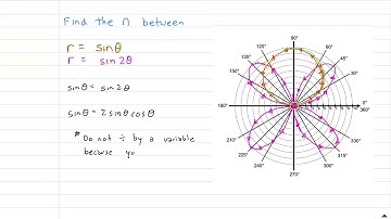 Pre-Calc 2H: 7.8 (Finding intersections of polar graphs)