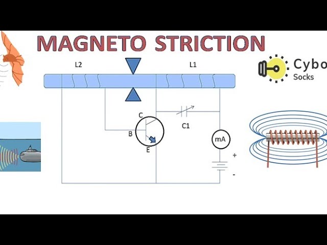 Magnetostriction effect : production of ultrasonic sound - YouTube