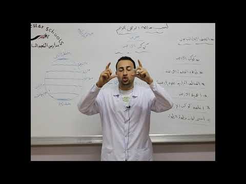 مادة الجغرافيا للصف الاول الثانوي درس كوكب الأرض 