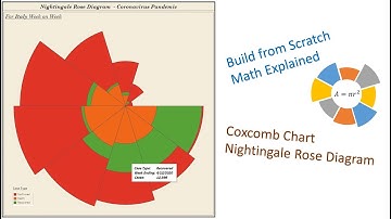 Coxcomb Chart Using Tableau - Nightingale Rose Diagram