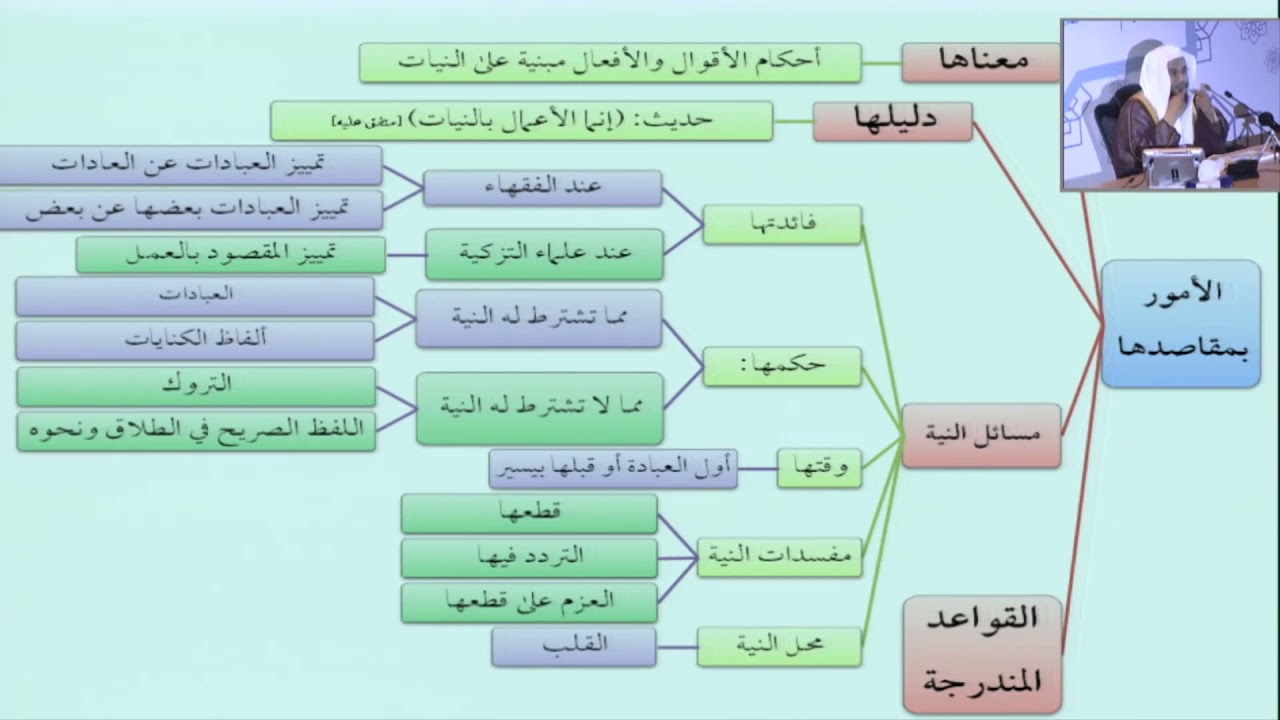 محل النيه في