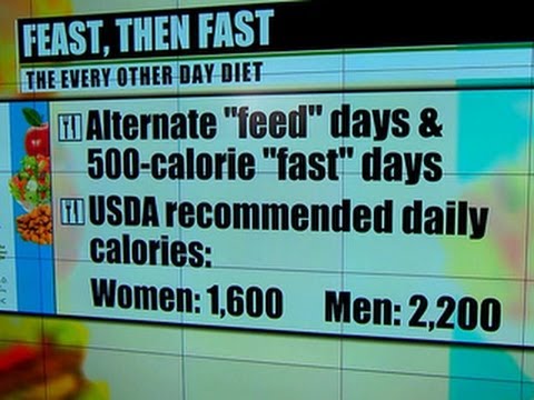 Alternate Day Fasting Diet Sheet