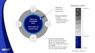 Module 2: UNDERSTANDING DECISION MAKING