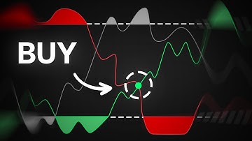 Deze indicator legt echte momentumverschuivingen bloot voordat ze plaatsvinden
