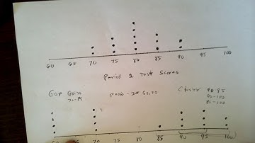 Video Notes - Analyze Dot Plots