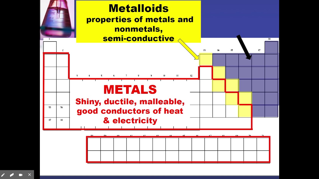 NOTES_Bohr vs Schrodinger and Connections with the periodic table_KEY