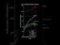 Top 5 Smallest European Countries by Population (Log) #datavisualization