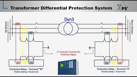 Transformer Differential Protection "Transformer Differential Protection System" [[Lec-02]]