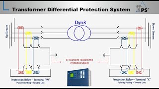 Transformer Differential Protection Transformer Differential Protection System [[Lec-02]]