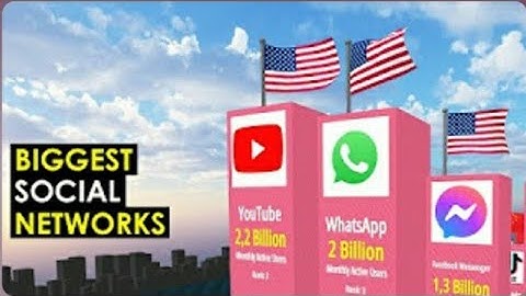 Most Popular Social Networks ranking by Active Users. Comparison #youtube #facebook #whatsapp #usa