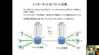 情報通信と人間社会第二回講義動画(山田 博仁)