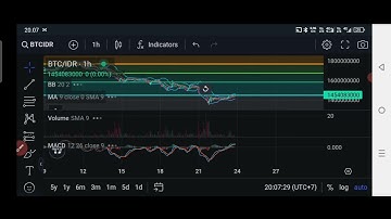 Bitcoin Analysis Using MACD, Bollinger Bands & Moving Averages — Accurate Trading Strategy!
