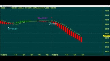 TRADING CHART CODE : 3*710 PERFECT TECHNICAL ANALYSIS AMIBROKER AFL FORMULA