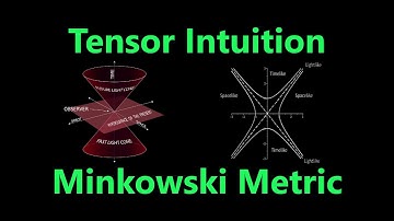 What is the Minkowski Metric? The Metric of Special Relativity | Tensor Intuition