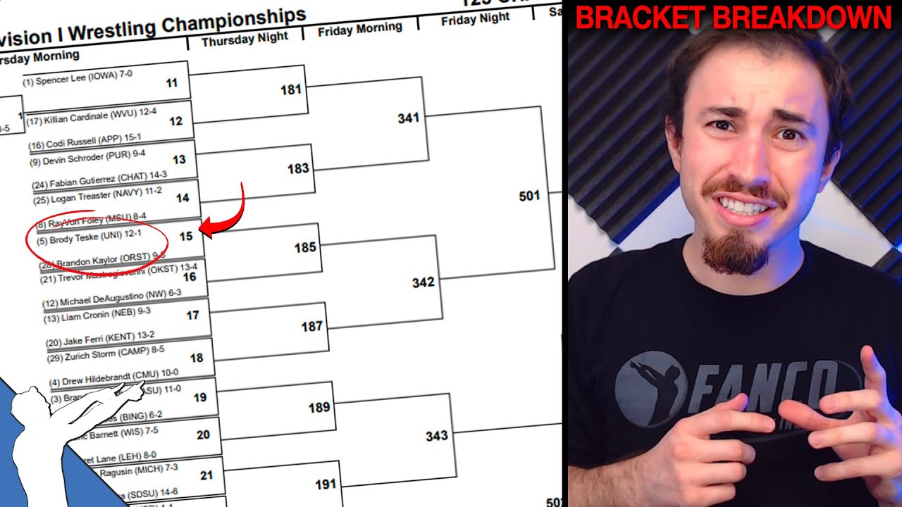 First Impressions of NCAA Wrestling Brackets (2021) Unfiltered