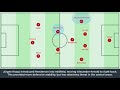 Giroud keeps Conte top-four hopes alive • Chelsea 1 Liverpool 0 • Tactical Analysis