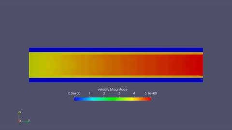 Velocity animation Conjugate heat transfer simulation-base grid- 0.004m-SS-0.05s