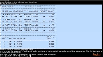 Advanced Deep Learning with Keras: Configuration of Keras | packtpub.com
