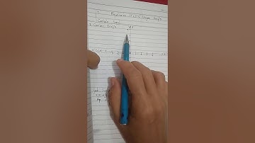 (video ke 17) #Penyelesaian SPLDV dengan metode grafik (part 1)#