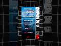 The iceberg of most terrifying infections #viralshorts #shorts