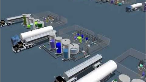 Haskell Systems Analytics & Design - Processing Plant Simulation