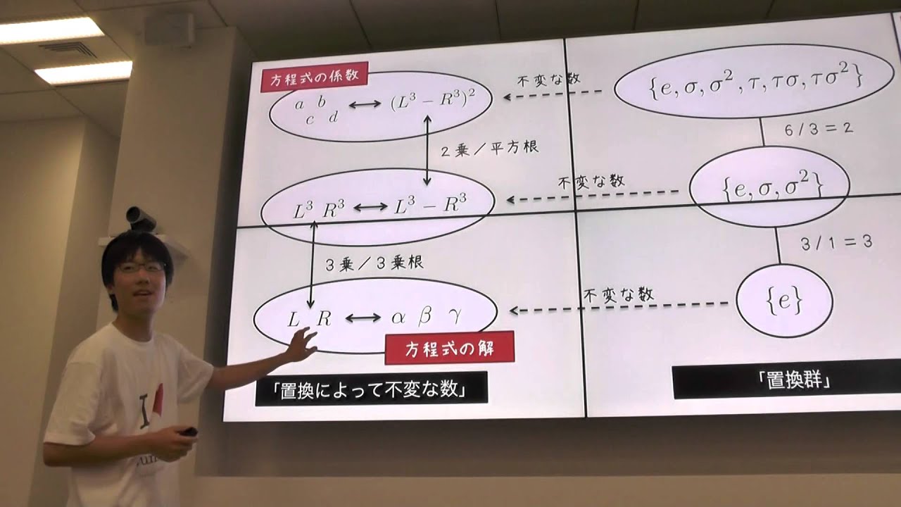 第３回プログラマのための数学勉強会 Maths4pg でガロア理論の話をしてきました Tsujimotterのノートブック