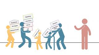 Financial Target Map Tool & How to Make Good Financial Decissions | Lyon Bern