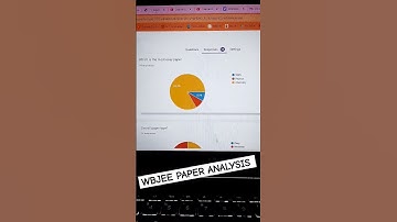 WBJEE Paper Analysis 2024 🔥| Hard Maths Paper 😱| Wbjee exam Review #shorts #short #wbjee2024 #wbjee