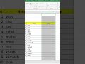 currency💲Format Ms Excel #khansir #excelcharts #excelexperts #msexcelshorts #exceltips #dataanalysis