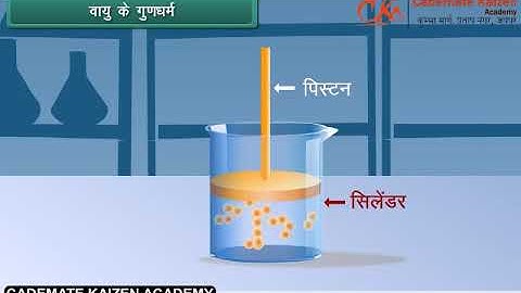Air around us | Science | Class6th | Hindi | Cademate Kaizen Academy | Cademate
