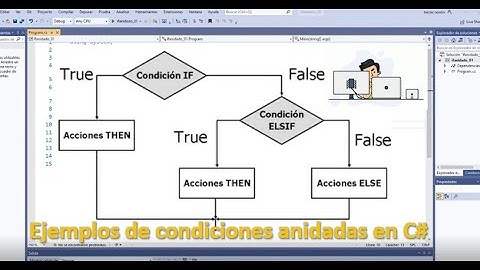 If else en C# condiciones