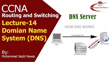 Application layer Protocol  DNS | DNS using Nslookup  | CCNA-lecture-14