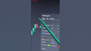 This trading indicator DOES NOT repaint or lag! #stocks #crypto #forex #tradingview