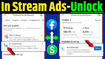 In Stream Ads Monetization Tools Locked To Unlock Process 😊 | Fb Tools Lock problem