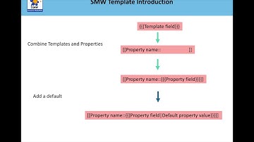Semantic MediaWiki combining templates and properties - Tutorial 12