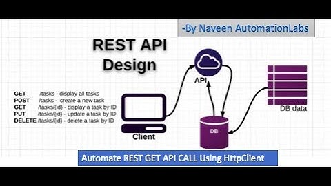 Automatizar la llamada GET de Rest mediante el cliente HTTP - Automatización de la API de Rest - ...