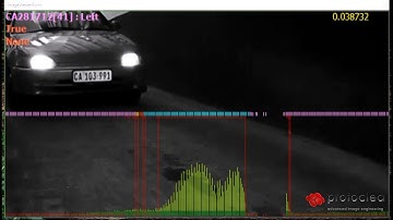 Detecta - Accurate Number Plate Recognition (ANPR)