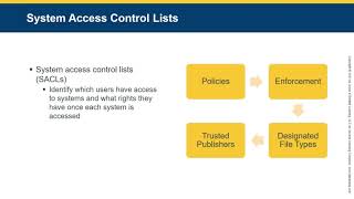 Access Control Chapter 7 V3