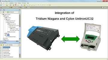 Tridium Niagara + Cylon Unitron (with voice over)