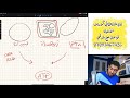 الكورس التأسيسي أحياء ٢٠٢٢ المحاضرة الأولى الكورس التأسيسي أحياء ٢٠٢٢ المحاضرة الأولى
