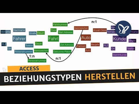 Access Tutorial: Beziehungstypen in unterschiedlichen Aufgabengebieten herstellen